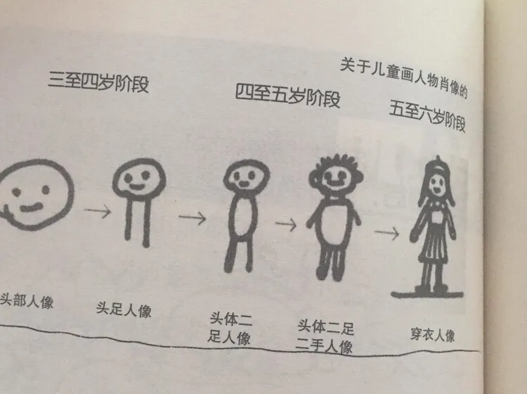 怎样给孩子选择绘画兴趣班，看完这个就清楚了