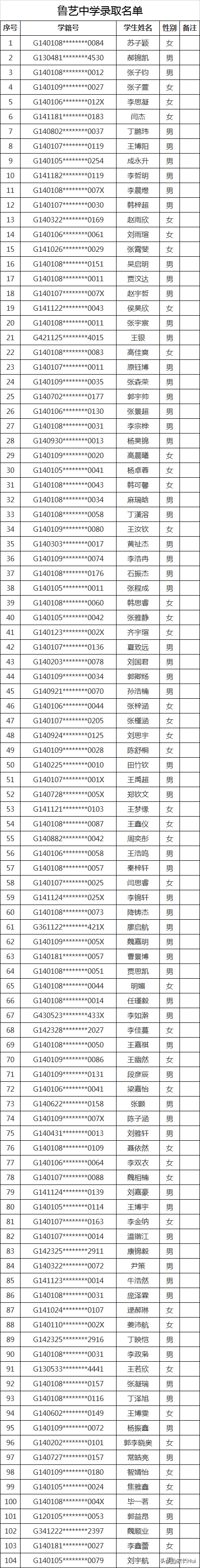 2020太原民办初中录取结果（全）