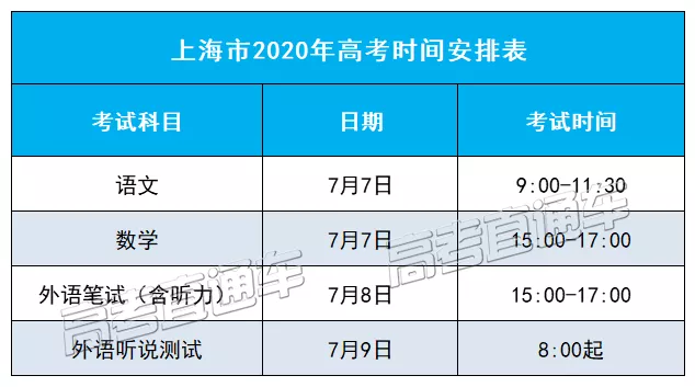 2021年高考是6月还是7月？3+1+2考几天？