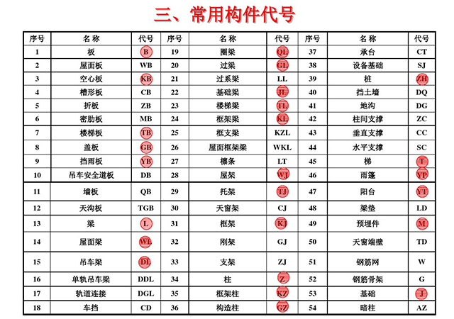不会看钢筋图纸怎么办？30年老师傅教你看懂，5分钟教会你
