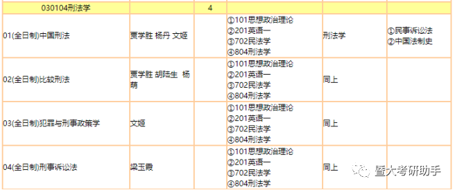 暨南大学刑法学考研考情分析，千军万马过独木桥，它算一个