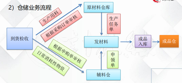 会计可以不做，但不能不会的「工业财务处理」180页笔记好用好记