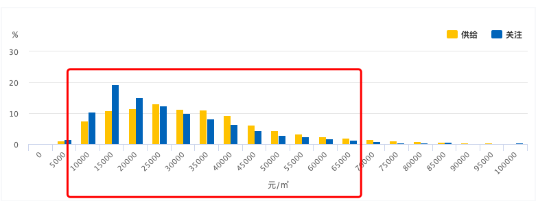 杭州最新房价行情及最贵top10小区数据出炉，豪宅9.23万元/㎡起