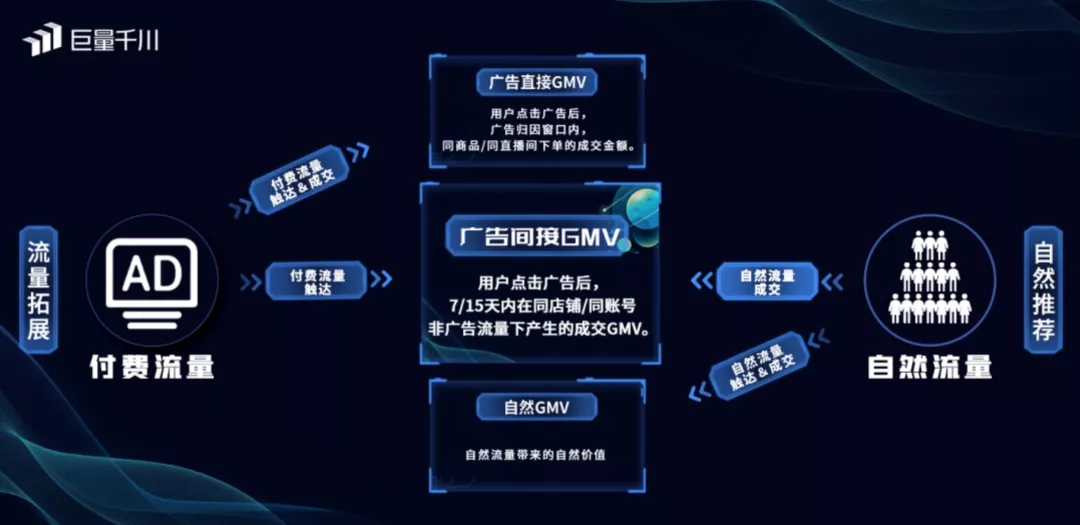 从品牌角度出发,重新梳理抖音营销打法