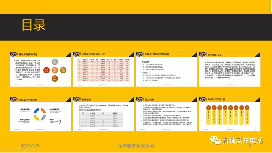 用缩放定位来做PPT的页面跳转也太酷炫了