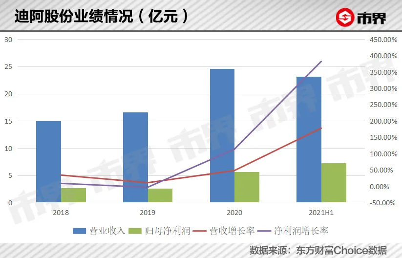 DR钻戒一个口号套住年轻人，半年卖了23亿元，要在创业板上市