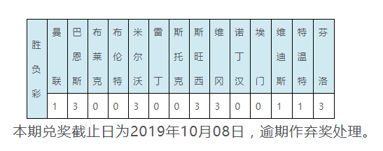 2014世界杯任九第一期(19097期任九开47万！奖金排历史16！近18个月最高)