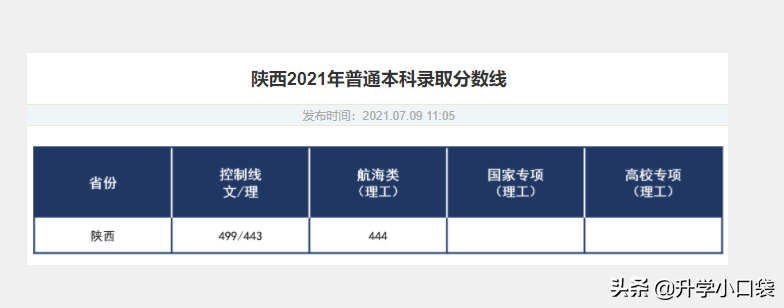 多少分可以读武汉理工大学？陕西，444；贵州，456；黑龙江，422