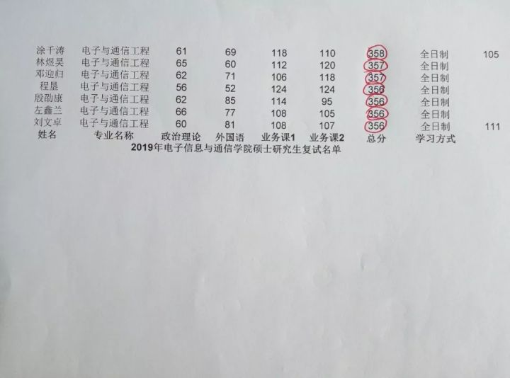 通信考研院校详解之华中科技大学篇