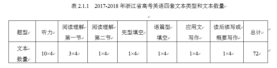 2017-2018年浙江省高考英语命题与文本研究