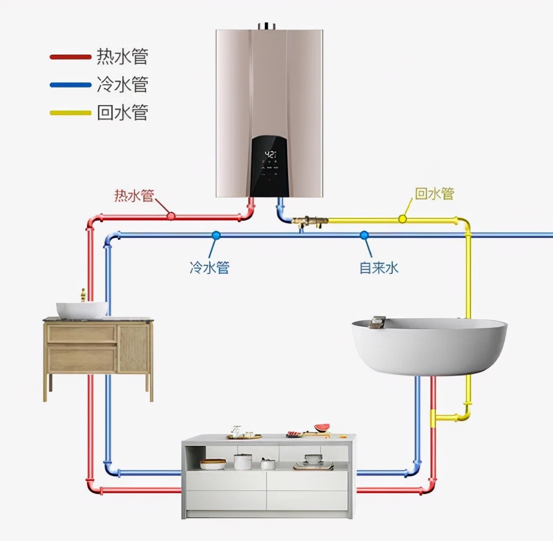 零冷水热水器回水管安装方法？有一种是很危险的