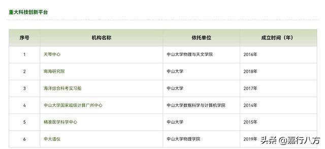 给广东省的本科大学排排序，看看谁能进前十