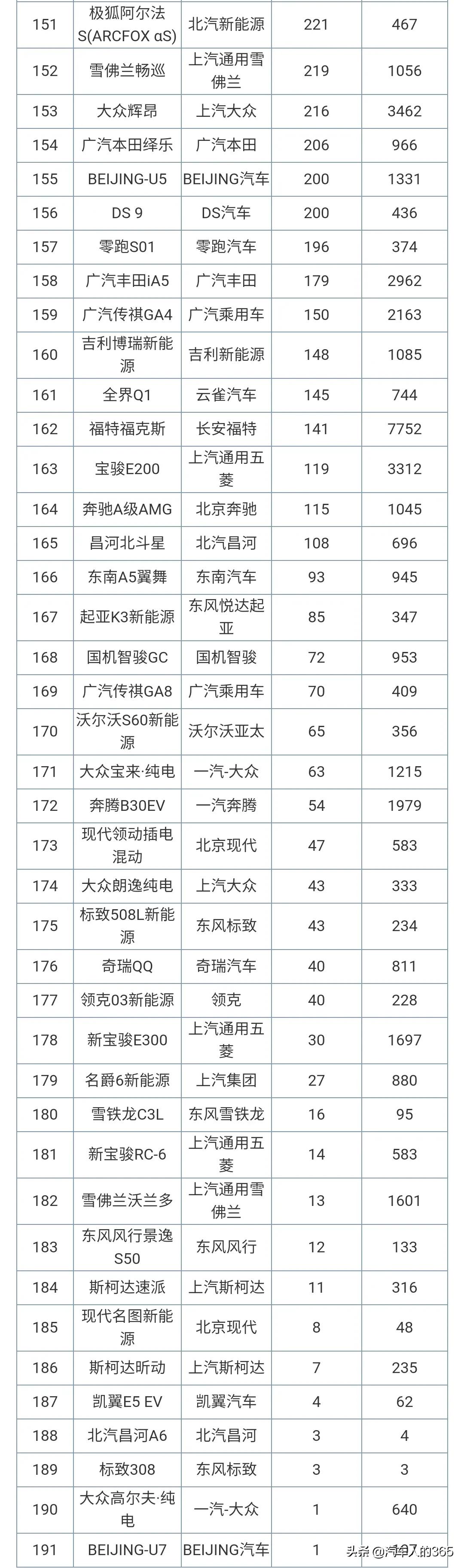2021年6月份汽车销量排行榜完整版发布（轿车/SUV/MPV）