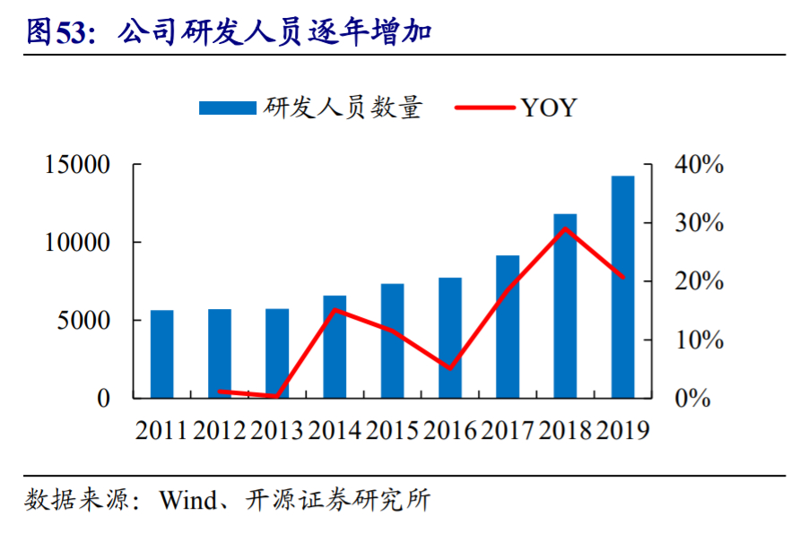 格力电器深度解析：渠道变革、行业回暖，空调龙头业绩反转可期
