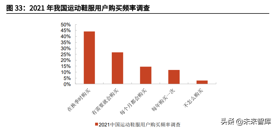 服装化妆品医美行业投资策略：国潮常态化，赛道为基、能力为梁