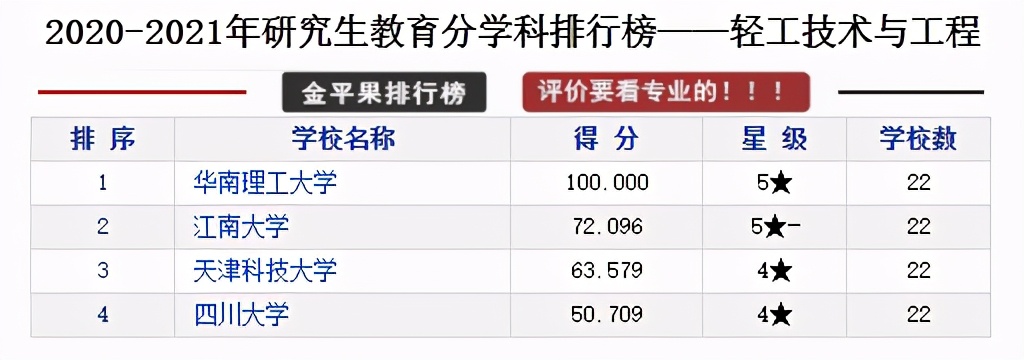 研究生教育各学科各高校评分排行榜，择校可以参考