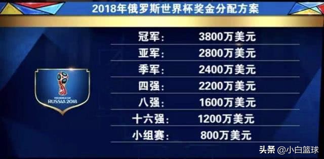 为什么世界杯上没有男排(19男排世界杯奖金仅105万！男篮为男排的6倍，男足为男排的753倍)