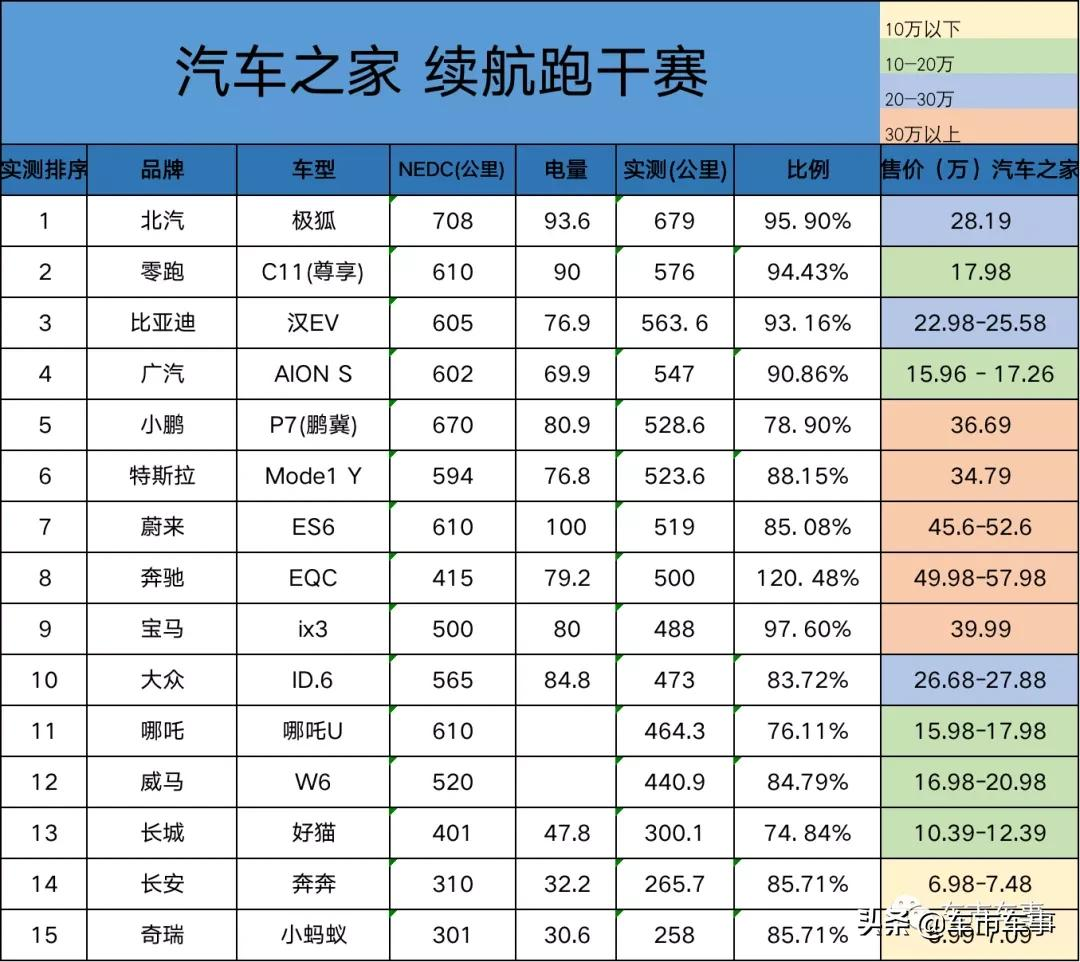 昨日,杭州:白天极狐杭州首家直营店开业,晚上奔驰C级车上市
