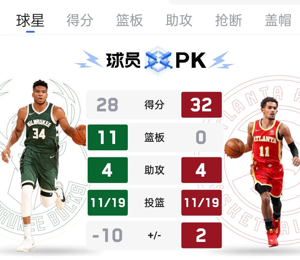 篮球直播在线观看免费(正在直播NBA东决G3：特雷杨开场火热 雄鹿领先10分)