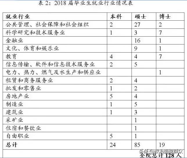 部属“双非”大学之——国际关系学院学科、录取及就业分享