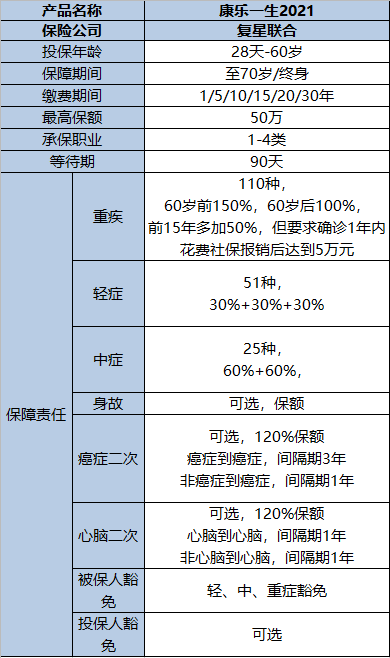 康樂一生重疾險有什麼缺點定位尷尬的康樂一生2021