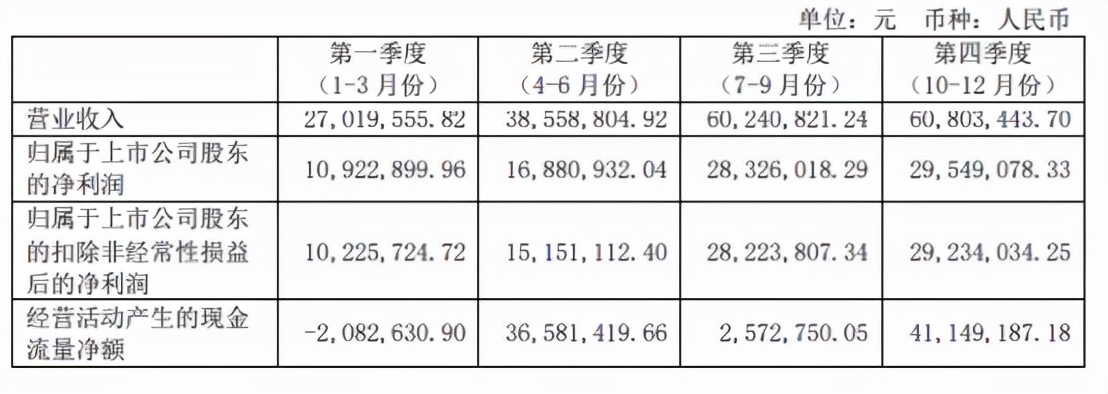 聚乙二醇（PEG）技术医药创新，键凯科技快速发展中
