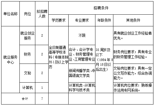 泊头招聘网最新招聘（机关）