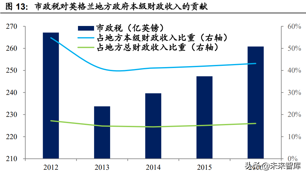 房地产税国际案例专题研究：房地产税有什么征收效果？