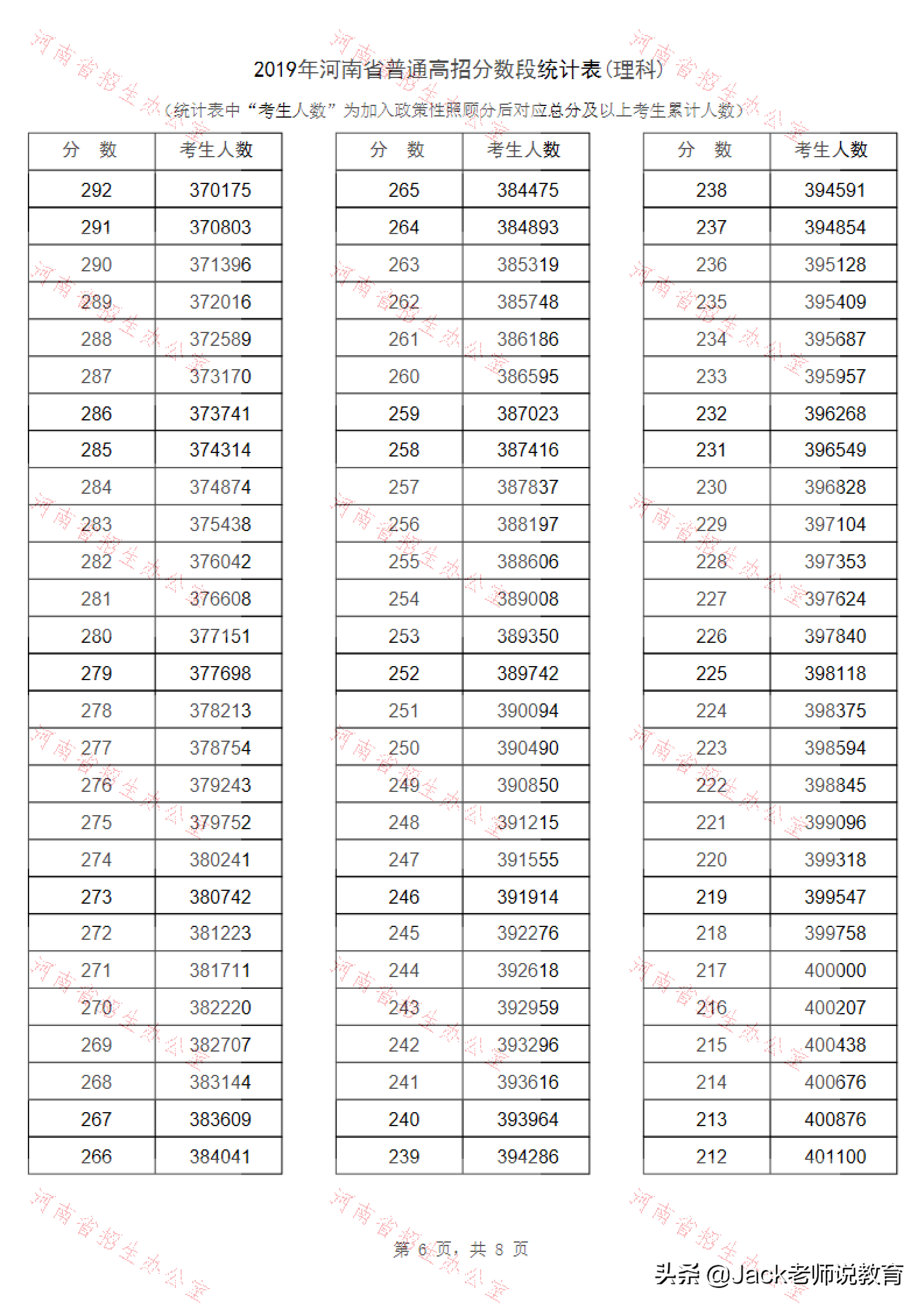2019年河南省高考理科&文科一分一段表位次排名