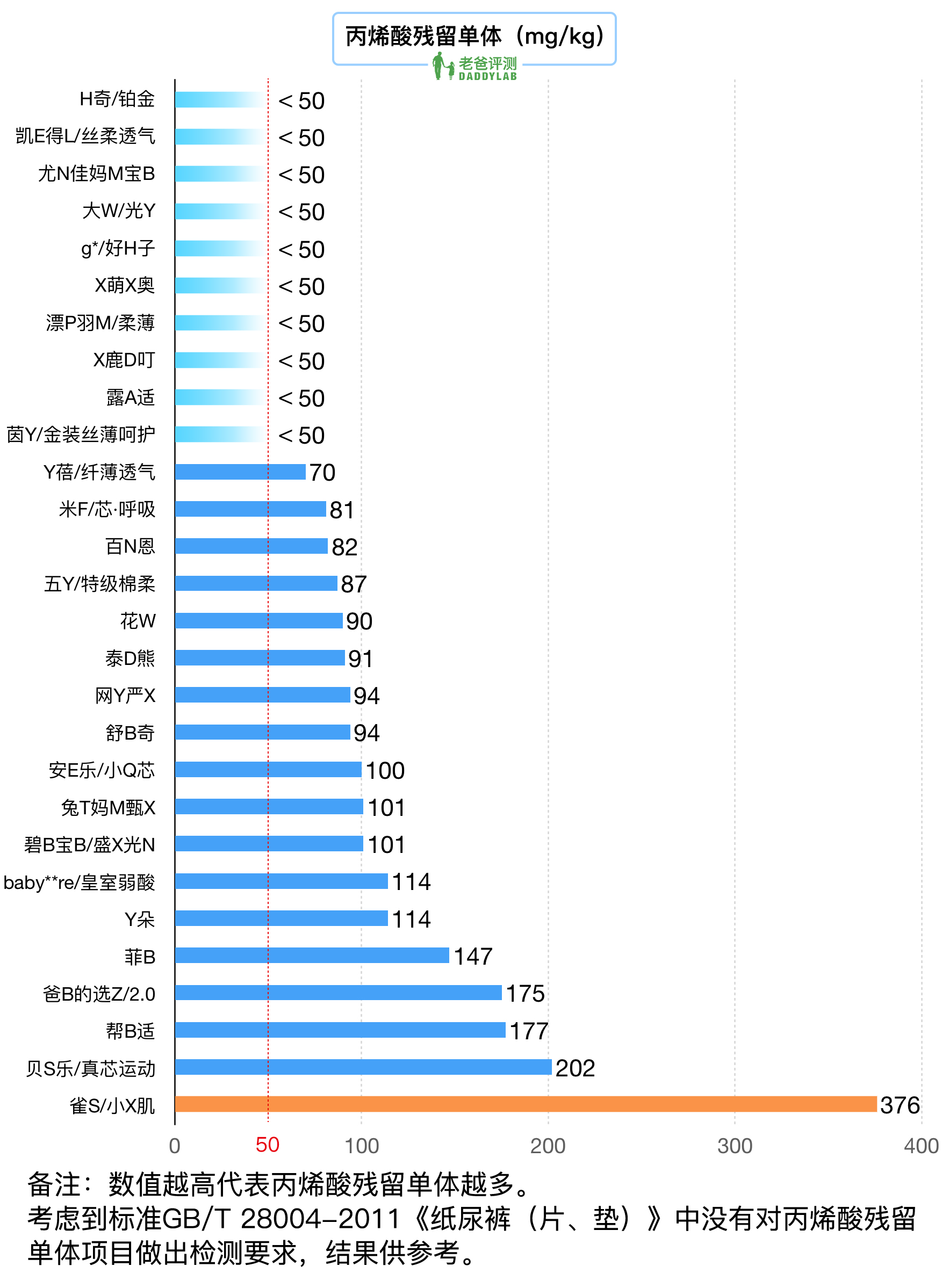 你家试管宝宝开始穿拉拉裤了吗?关于拉拉裤的选择你可以进来看看