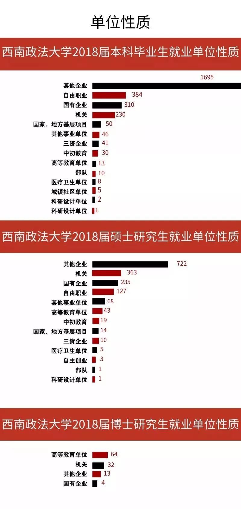 西南政法大学：低调且牛X的法学界的黄埔军校