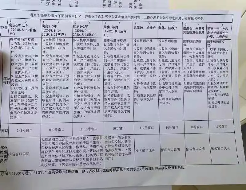 家长愁秃了头！厦门多所学校生源爆满，部分学校超员
