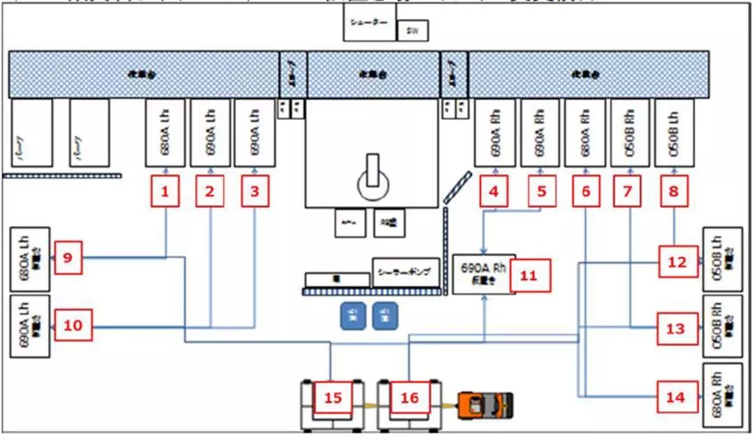 磅旗科技进军汽车制造行业——智慧物流解决方案助力工厂智能升级