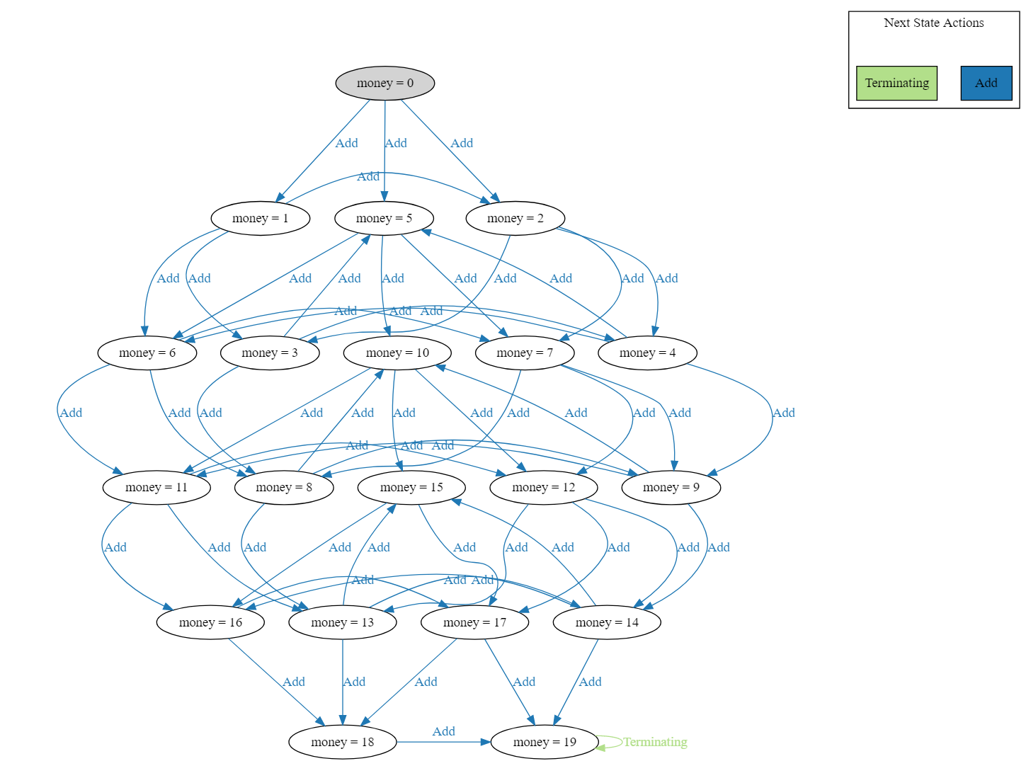 形式化验证工具TLA+：程序员视角的入门之道