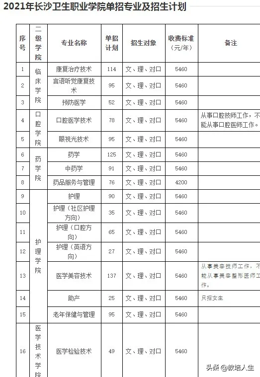 湖南单招有哪些医学类学校（可收藏）