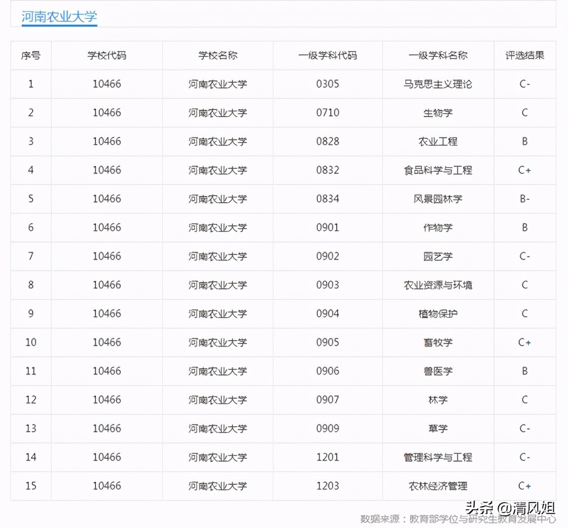 河南农业大学是一本吗（高考）