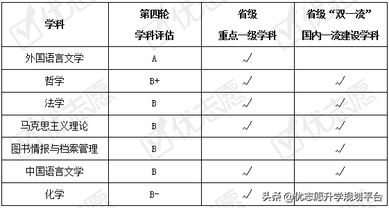 黑龙江大学2020年招生政策详细解读来了！附专业盘点，收藏备用