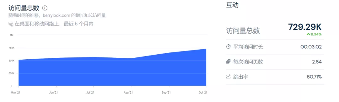站群模式终结？这家年销10亿的独立站大卖已经找到另一条路