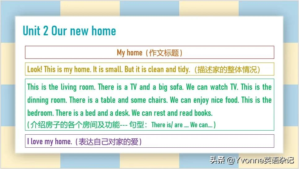 英语作文——“牛津深圳版”五年级下册英语作文（U1-U6）