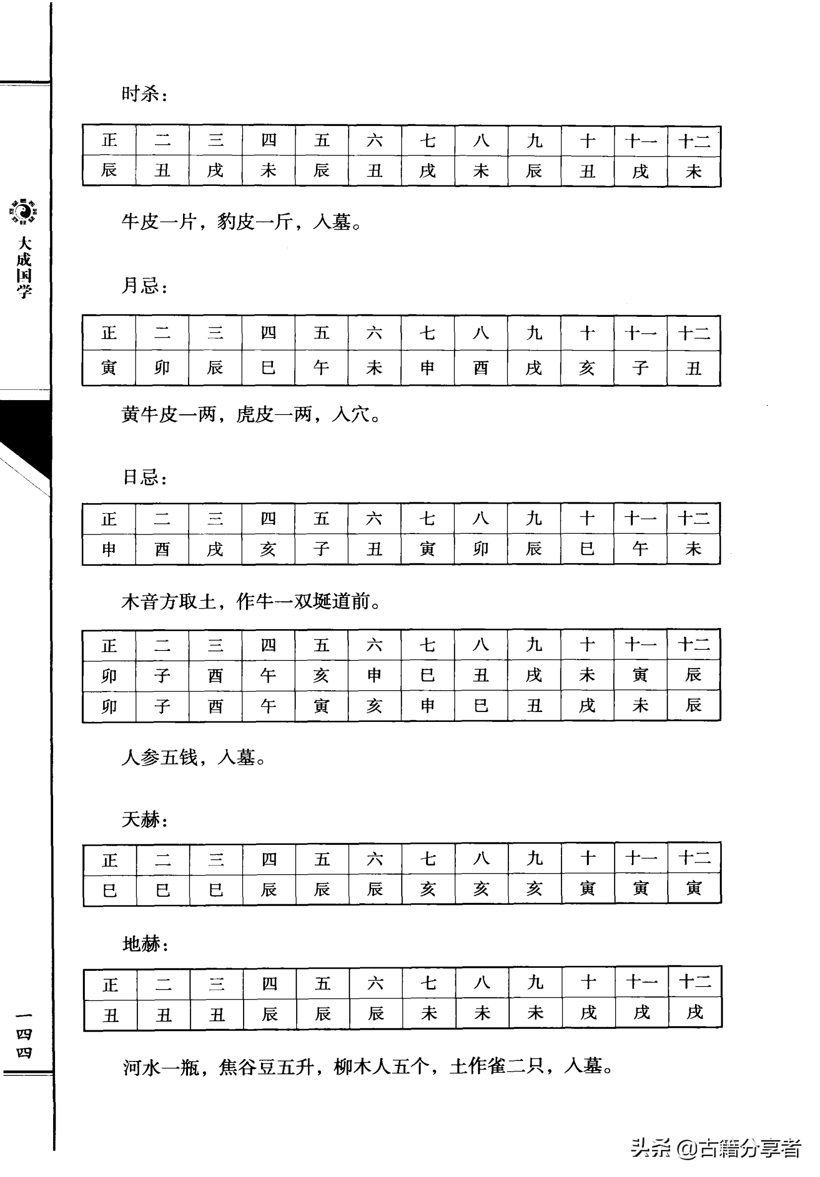 风水地理书  （三元总录）卷三 1部份