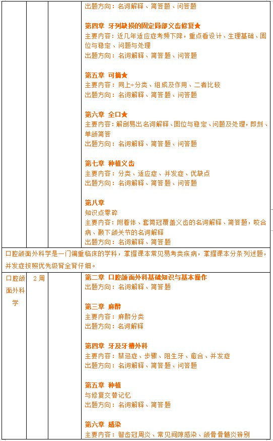 22年山东大学口腔医学考研复习规划+题型+重难点+参考书