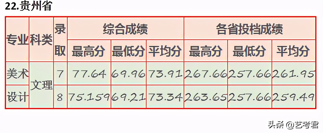 “三多”福州大学：省份多名额多专业多，美术艺考录取有多难？