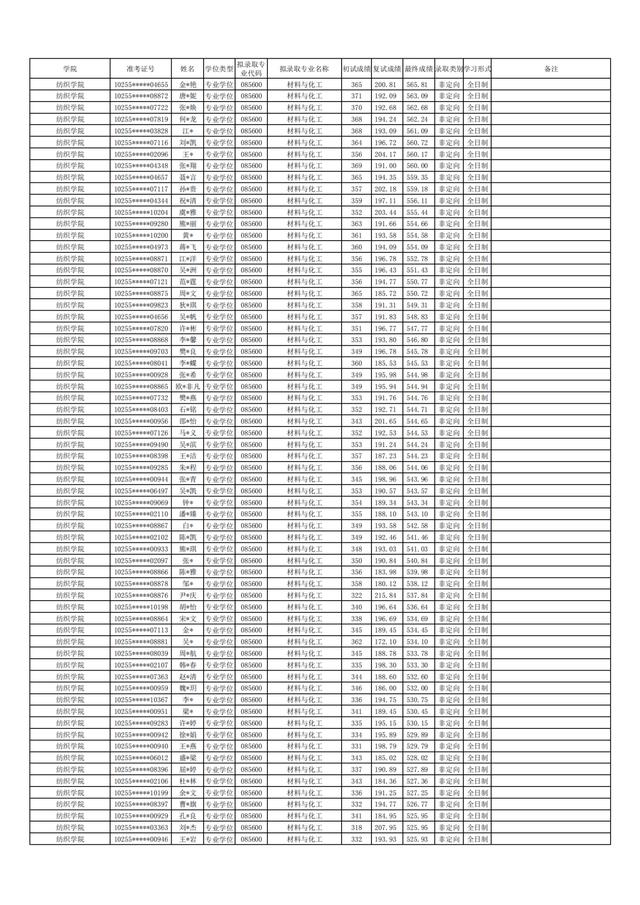 东华大学2021年硕士研究生拟录取名单公布！含全日制和非全日制