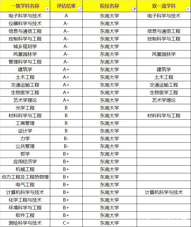 二本大学为什么分a类和b类_护理类大学考研排名_理工类大学排名