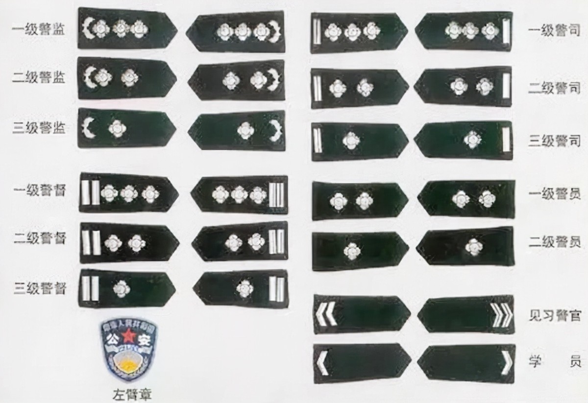 科普:"一级警督"是什么级别的警察?