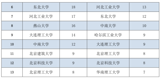 石家庄铁道大学毕业生去向，就业读研四比一，地区倾向京津冀