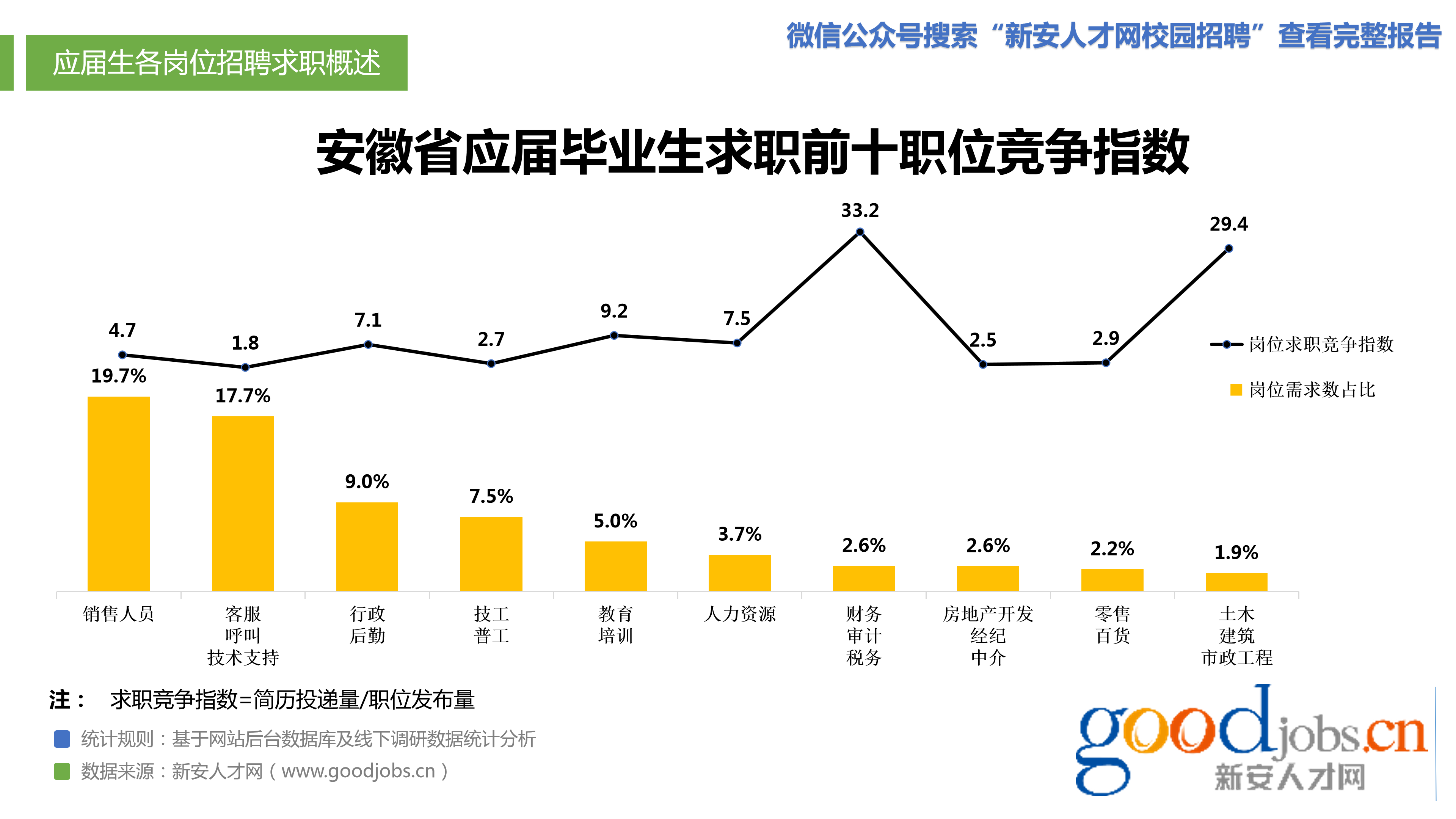 合肥新安人才网招聘网（2019年春招回顾）