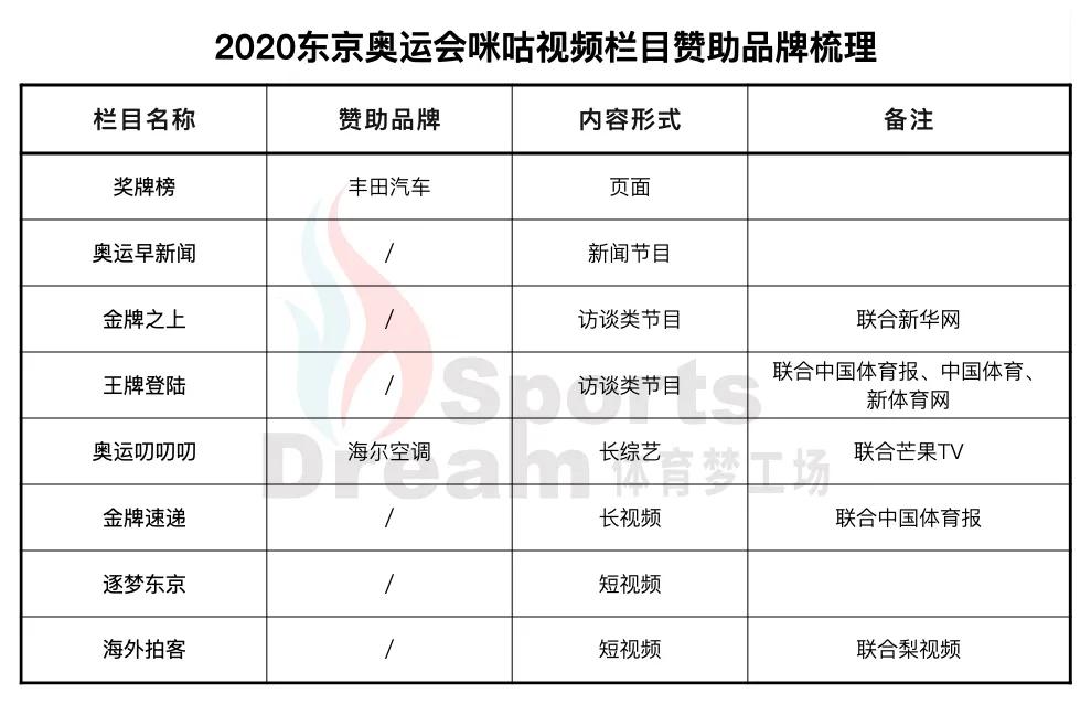 奥运会赞助商有哪些品牌中国(收藏！东京奥运会中国品牌合作全盘点)