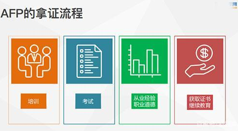 AFP考试所需费用都有哪些？学姐给你列清单！