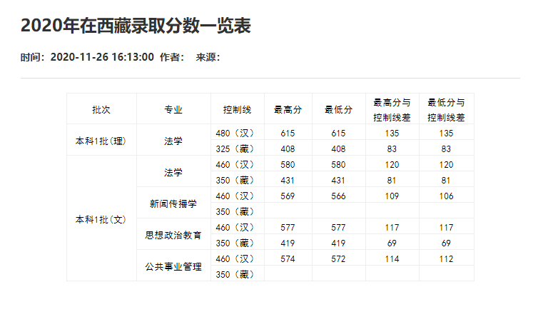 刚刚！2021重庆市高考分数线重磅公布！